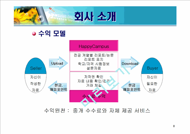 [경영] 해피캠퍼스   (8 )